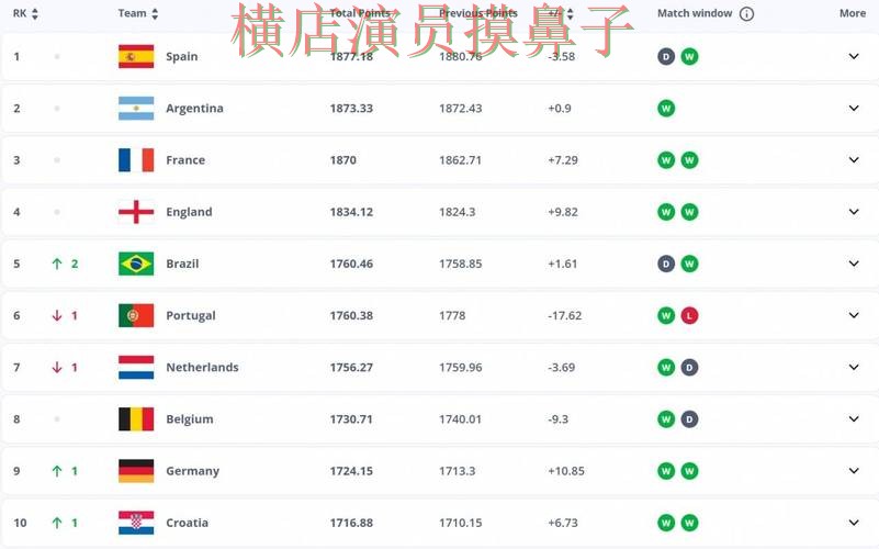 FIFA World Cup 2026期间热门世界杯投注平台合集全面分析与直播入口分析 FIFA World Cup 2026期间热门世界杯投注平台合集全面分析与直播入口分析