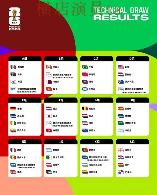 FIFA World Cup 2026背景下的世界杯竞猜网站实测对比与访问方式