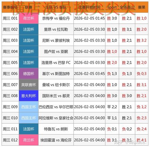 世界杯数据期间热门世界杯投注入口精选与直播入口分析 世界杯数据期间热门世界杯投注入口精选与直播入口分析